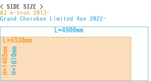 #A3 e-tron 2013- + Grand Cherokee Limited 4xe 2022-